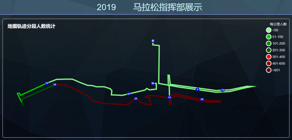 马拉松指挥部竞赛数据管理系统