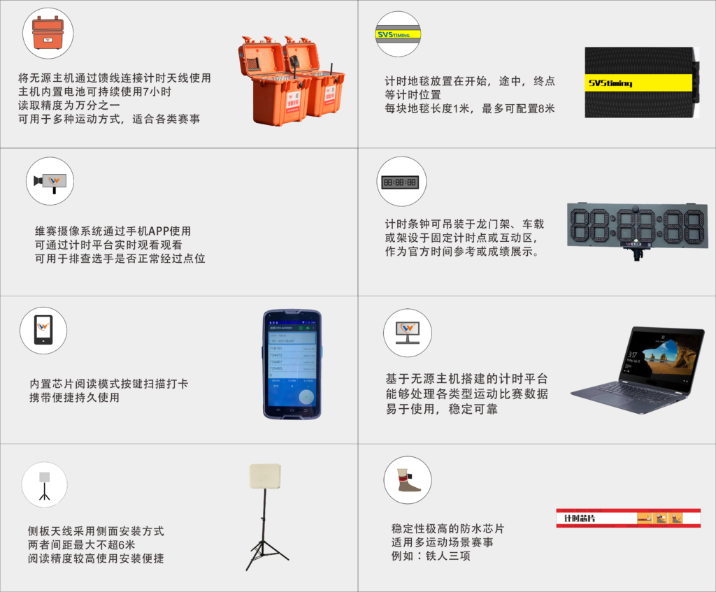 铁人三项赛事图例