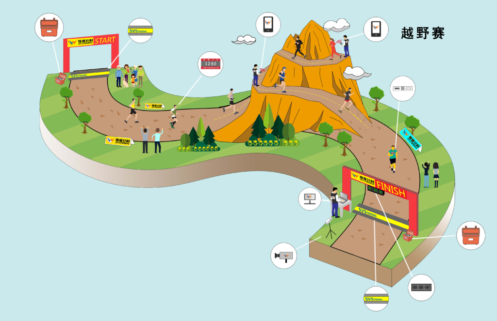 跑步类赛事图例