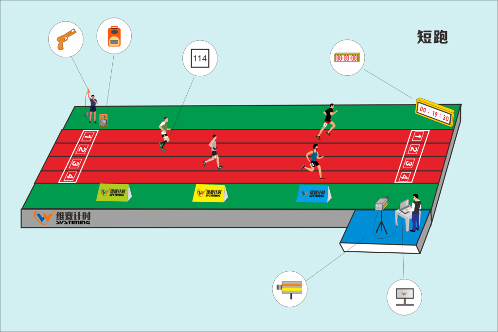 跑步类赛事图例